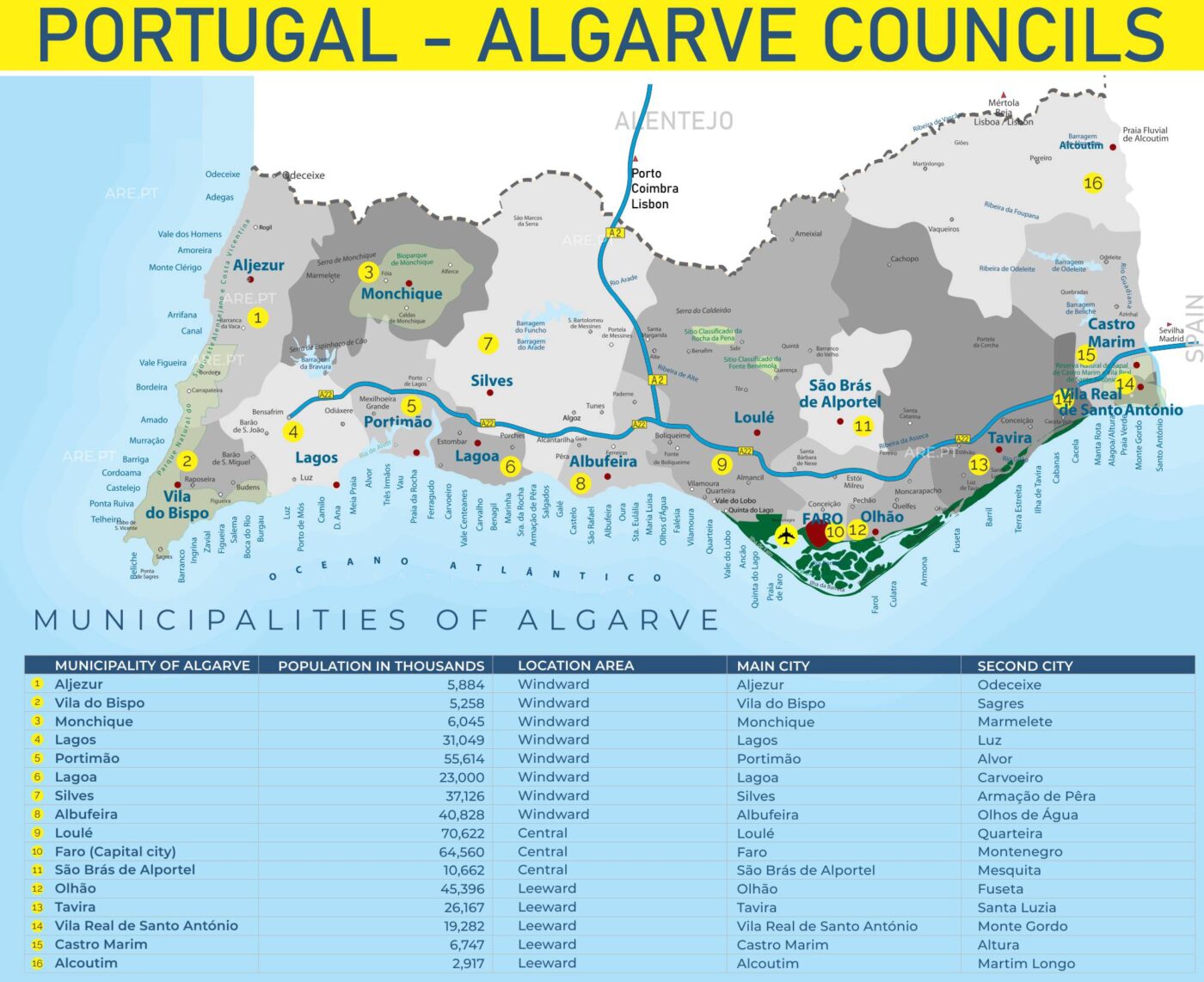 Map of the 16 municipalities of the Algarve, south of Portugal region