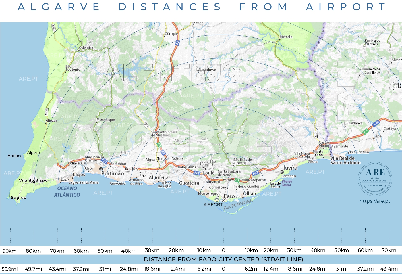 Map of the Algarve with distances between locations in kilometers and miles